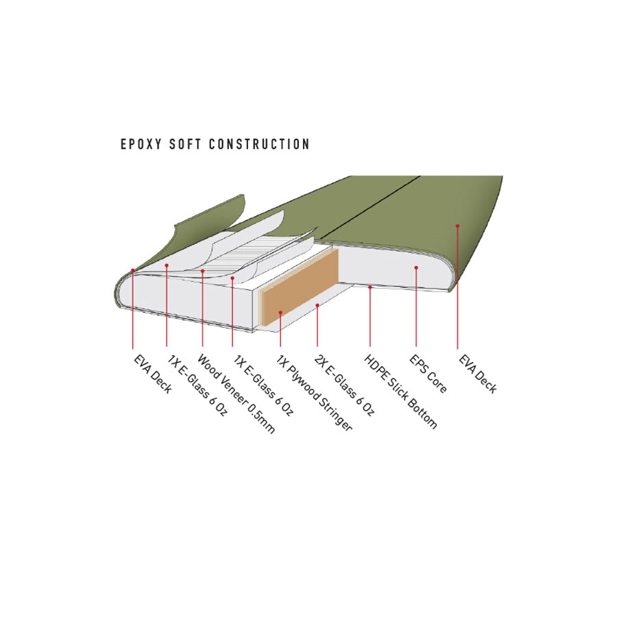 Soft Board | Stacey Epoxy Soft Bullet 6'4
