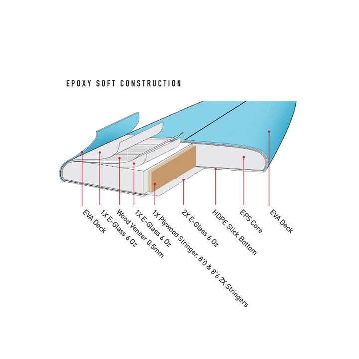 Soft Board | Happy Hour Epoxy Soft 6'6