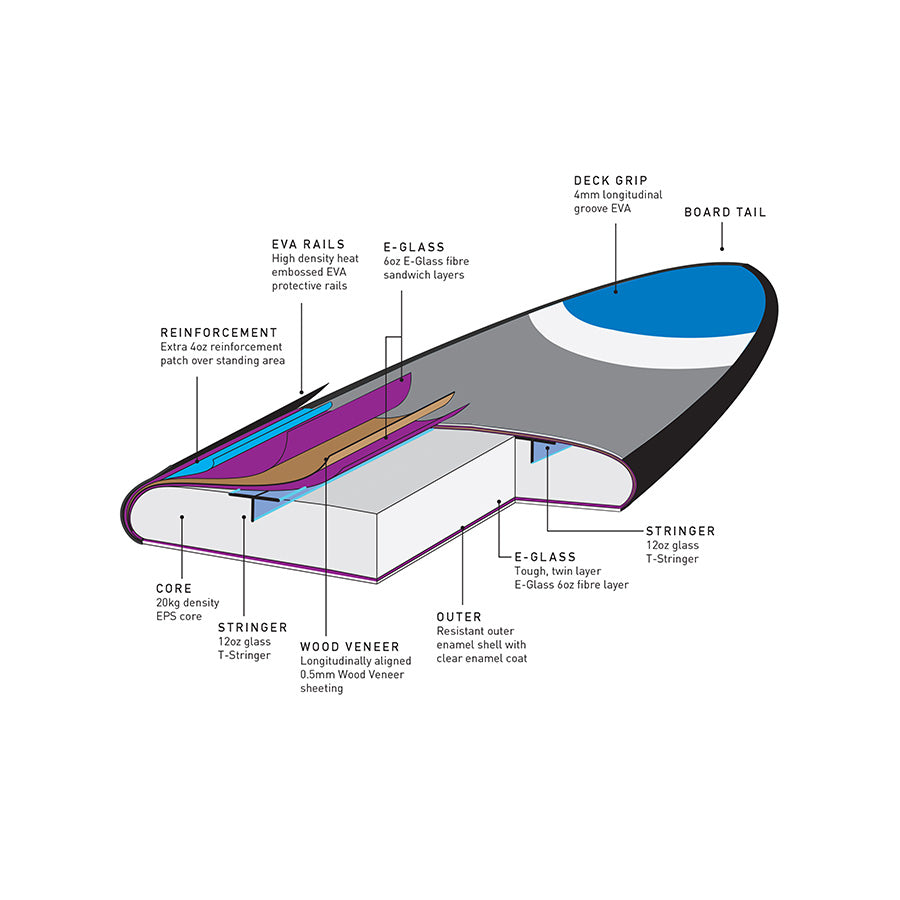SUP Board | Squeeze Soft Top SUP - 9'6