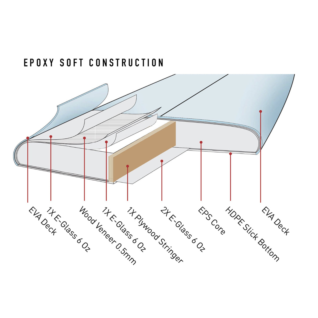 Soft Board | The General Epoxy Longboard 7'6 Soft Board | The General Epoxy Longboard 7'6