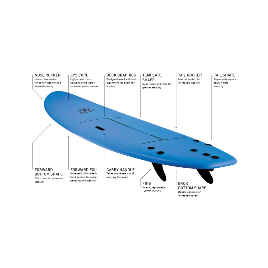 Soft Board | Super Wide Surf School 7'0